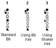 Different ways to finger Bb
