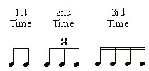 1st Time: Eigths, 2nd Time:triplets, 3rd time: sixteenths